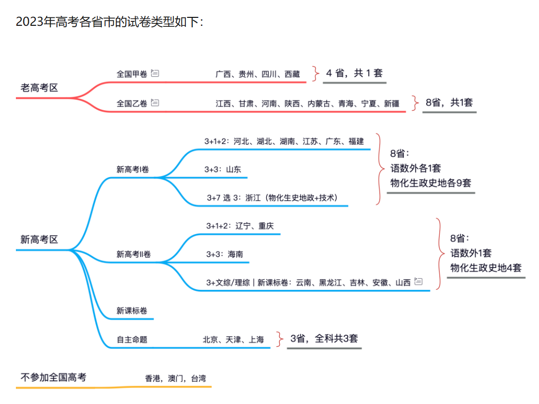 “今天高考几月几号” 今天高考几月份几号考?？-第3张图片