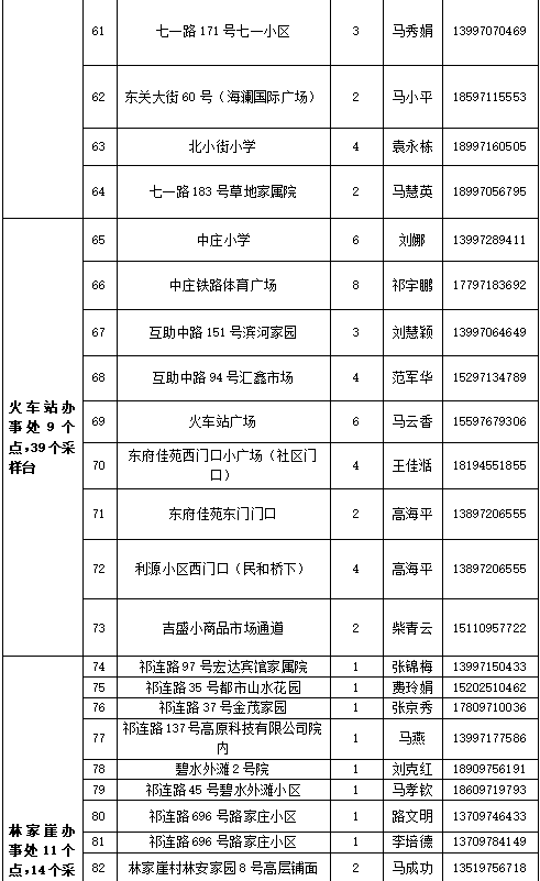 青岛的最新疫情︰(青岛最新疫情通告)
