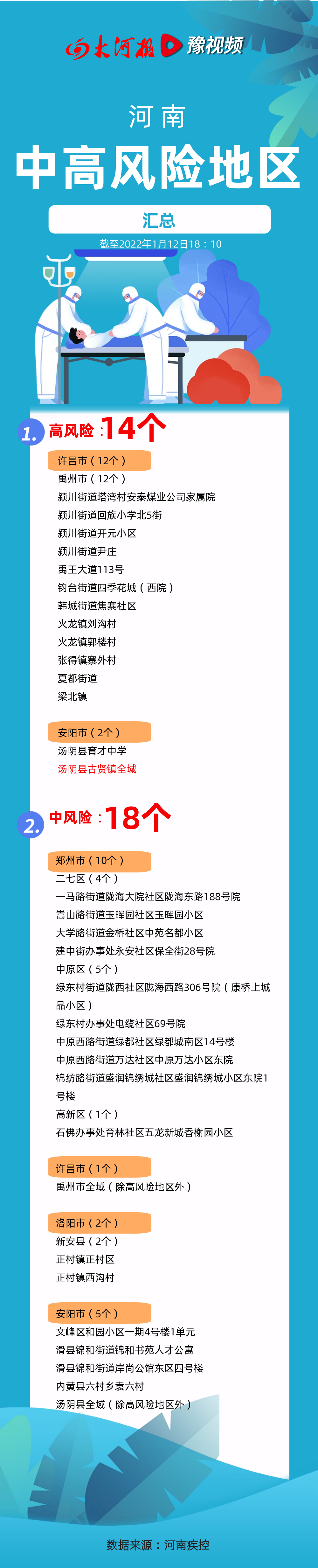 “31省新增确诊76例” 31省新增确诊10例？-第3张图片