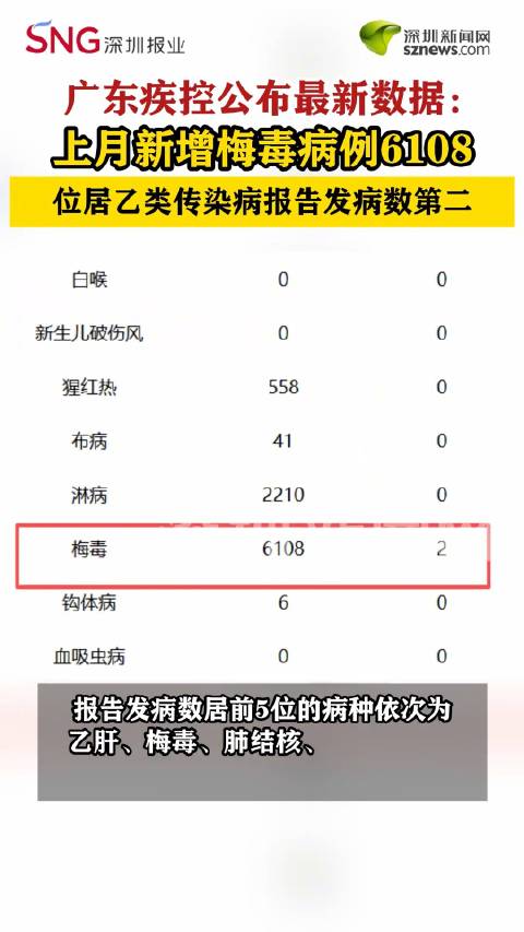 6省新增本土30例.31省新增6例确诊病例