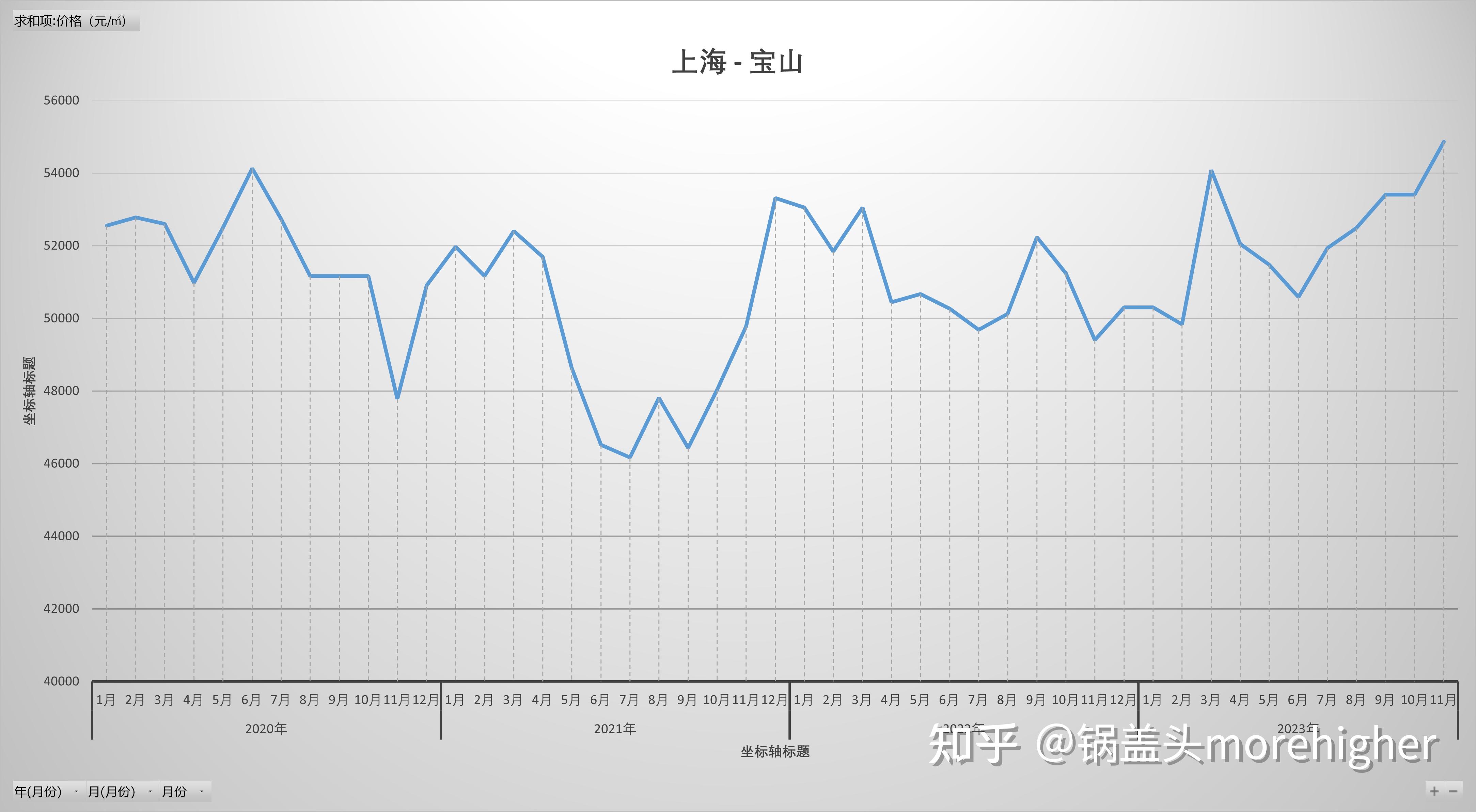 “上海最新疫情今天” 上海最新疫情今天新增2024？