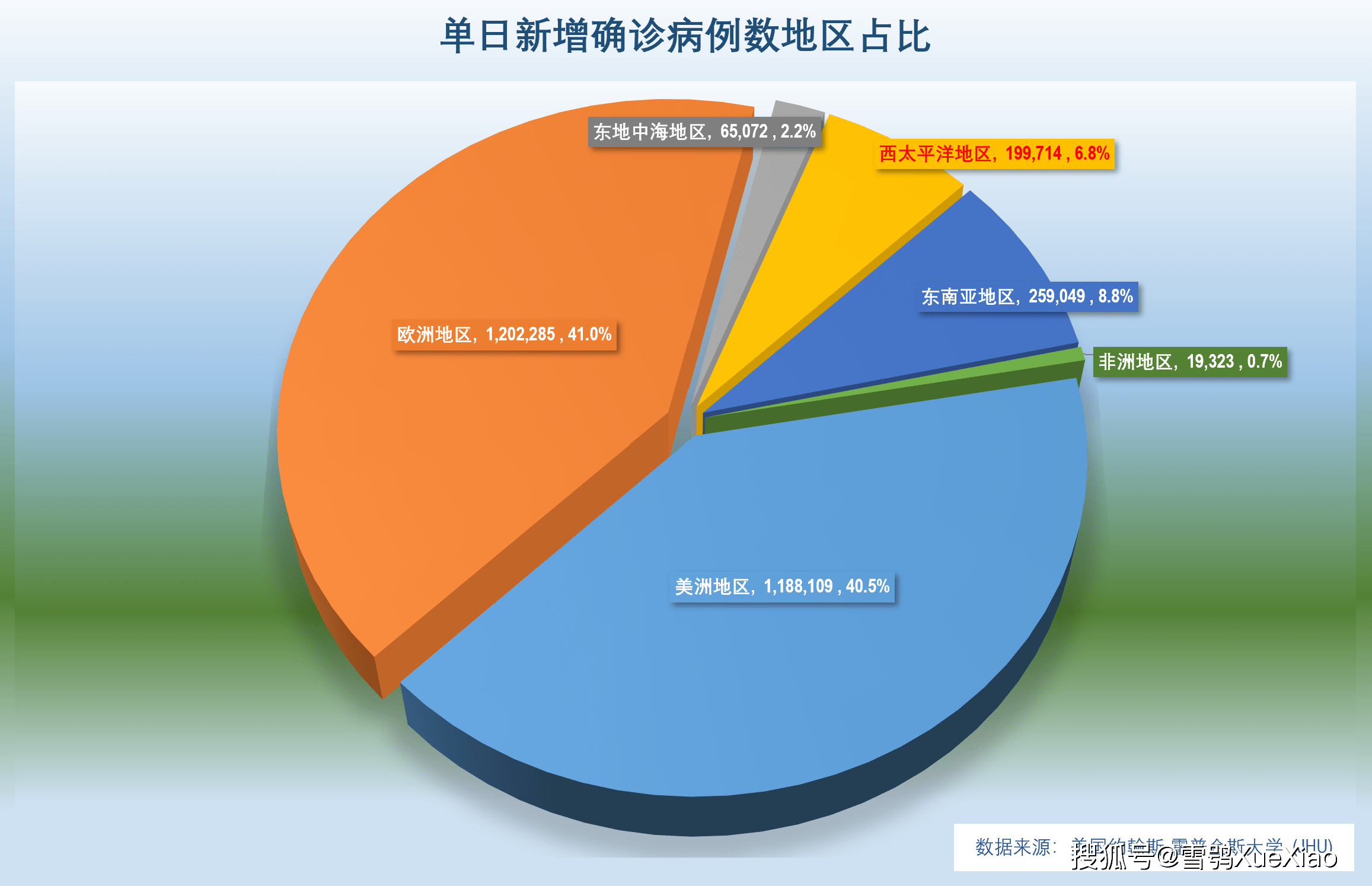 美国连续4天新增病例超2万例.美国连续4天新增病例超2万例是真的吗-第3张图片