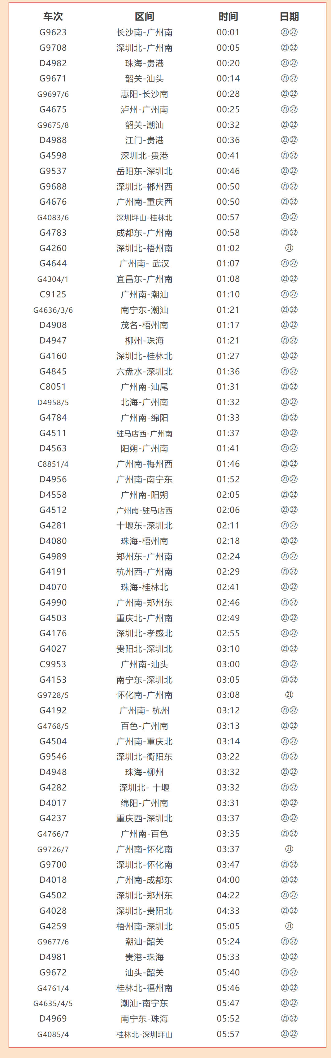 “广州南站坐高铁需要核酸检测报告吗” 广州南站坐高铁要提供核酸检测?-第3张图片