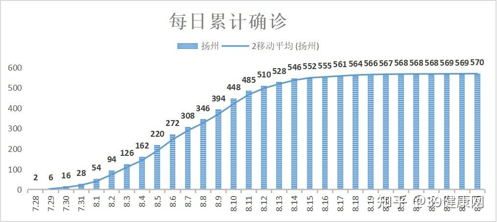 「内蒙古新增本土确诊2例无症状3例」〃内蒙古新增确诊病例3例