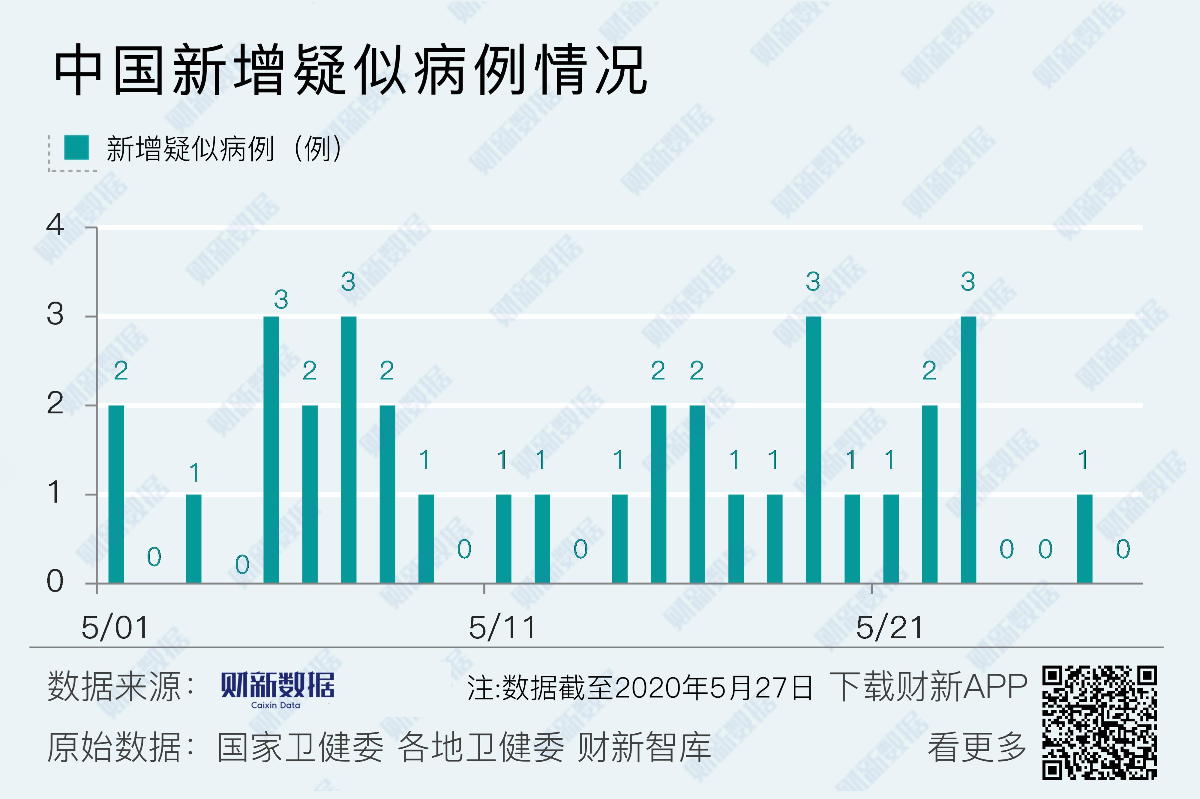 31省区市新增本土确诊2例-31省区市新增1例本土确诊病例