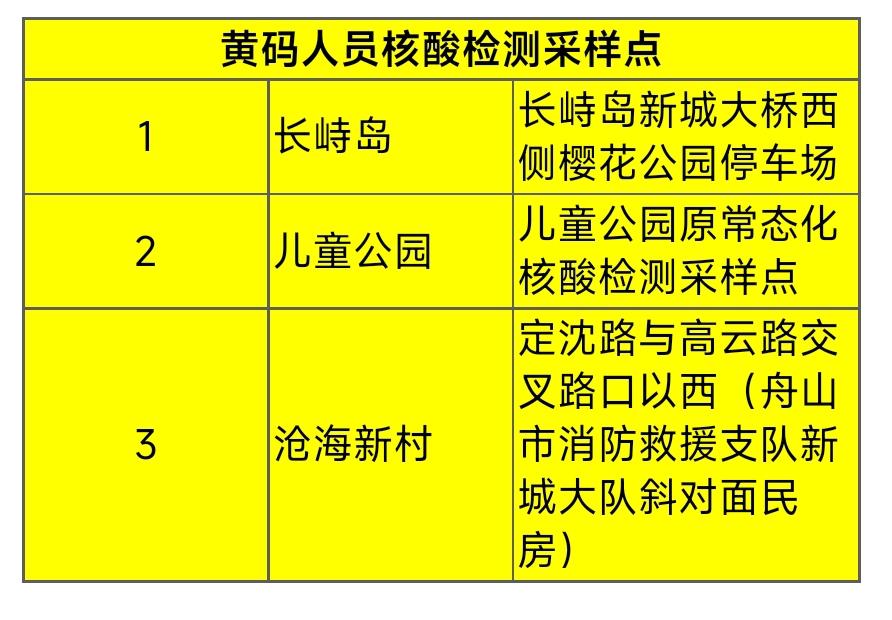 舟山疫情〃舟山疫情防控最新通告-第1张图片