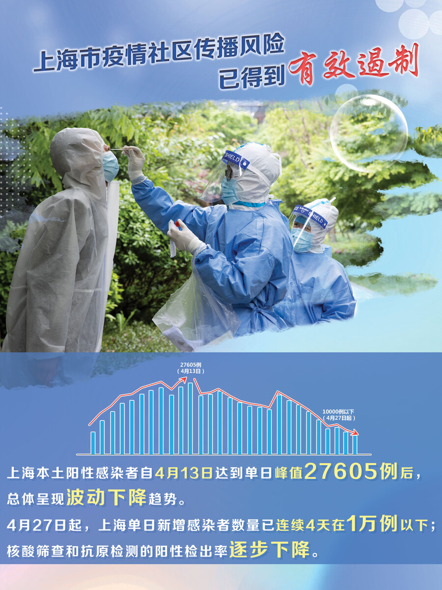 上海疫情为什么这么严重-上海疫情为什么这么严重啊