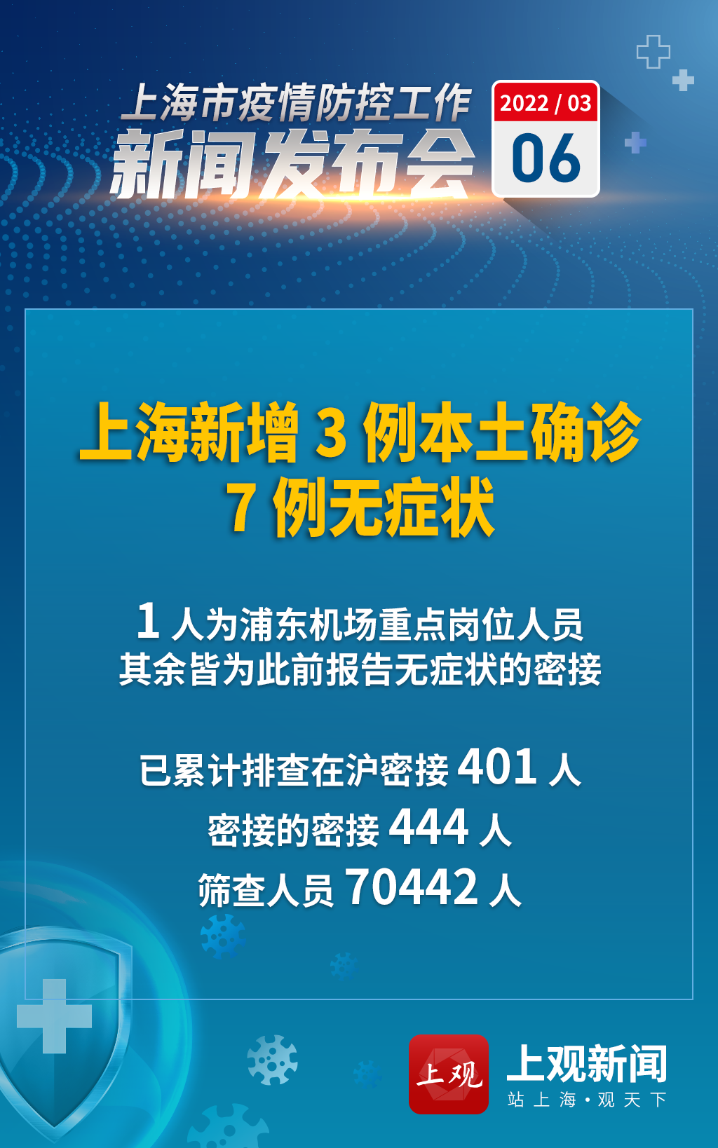 上海疫情为什么这么严重-上海疫情为什么这么严重啊-第3张图片