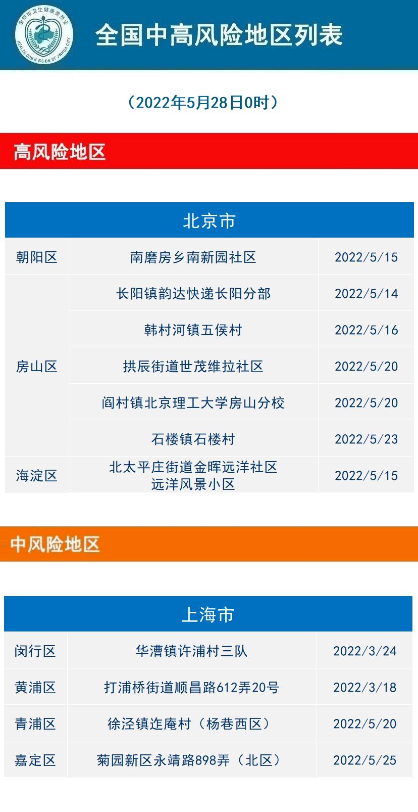中风险地区-中风险地区可以自由出入吗-第1张图片