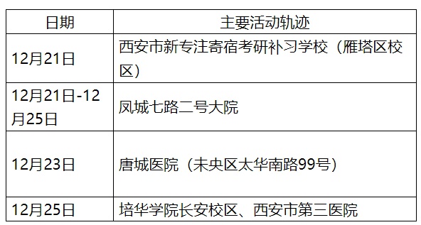 西安最新通知今天,西安最新通知今天新增病例-第3张图片