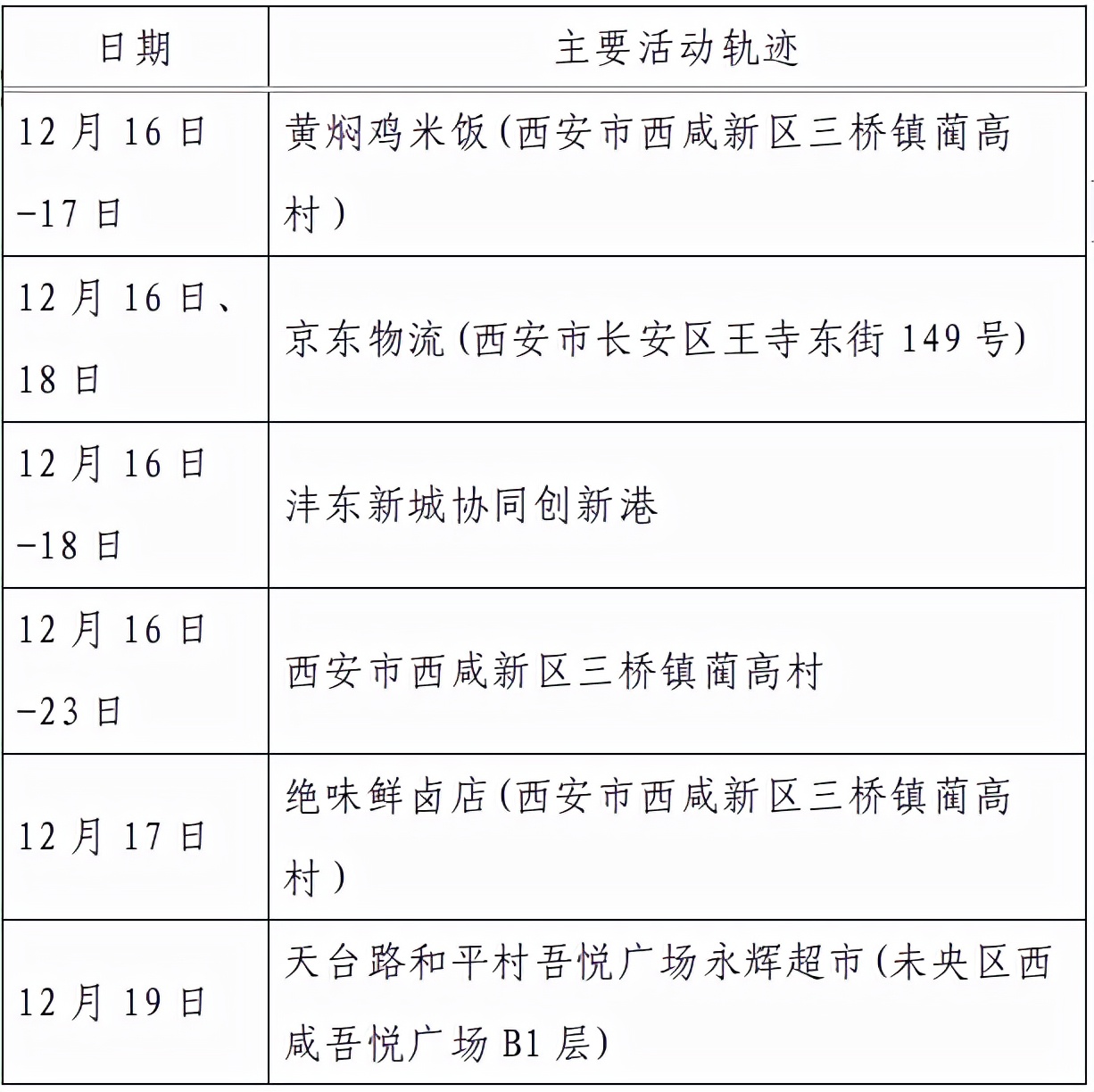 西安最新通知今天,西安最新通知今天新增病例-第1张图片
