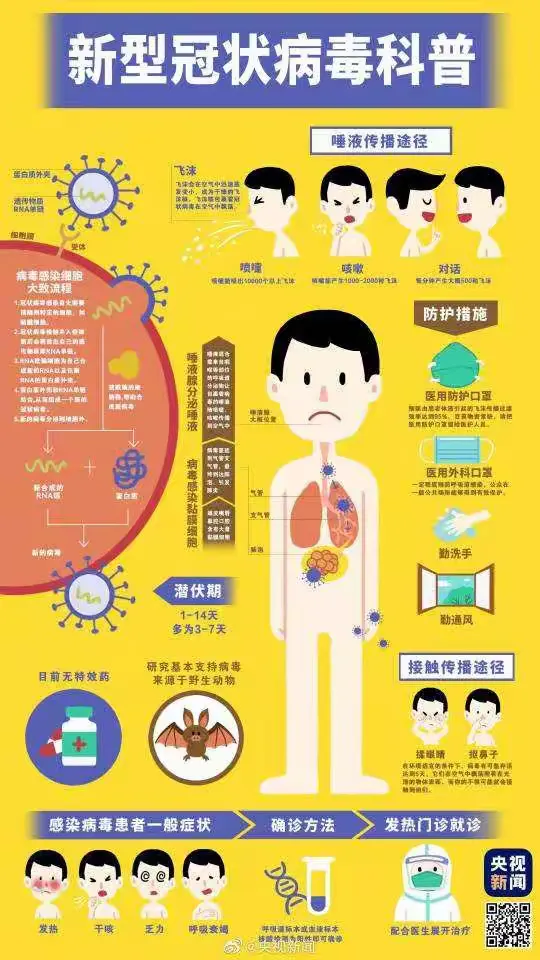 湖南新型冠状病毒〃实时更新湖南新型冠状-第1张图片
