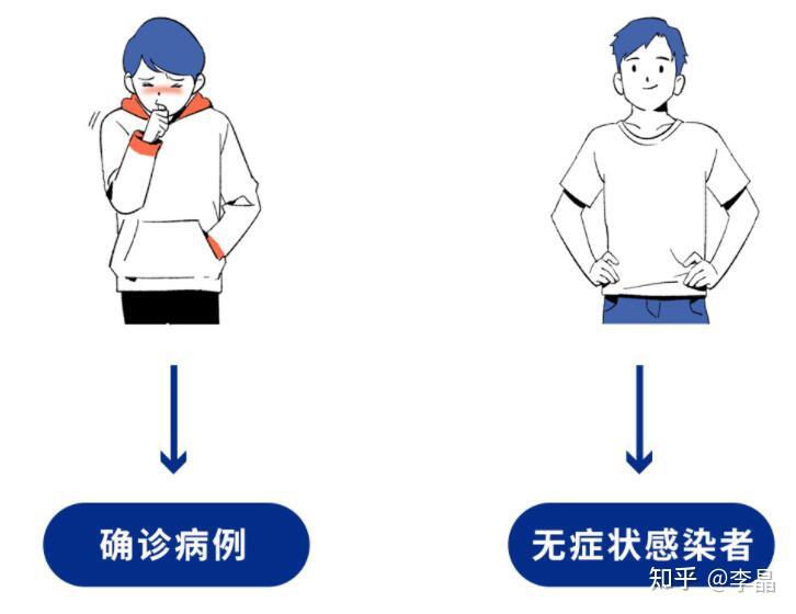 武汉无症状感染者有多少.武汉无症状感染者有多少例