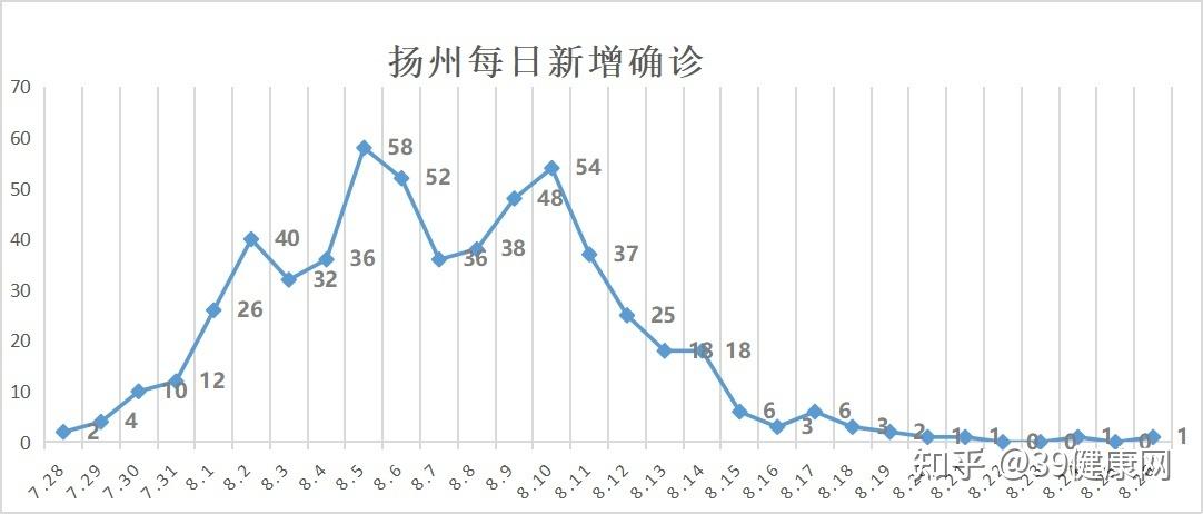 内蒙古新增40例本土确诊病例,内蒙古新增确诊12例 其中本土10例-第1张图片