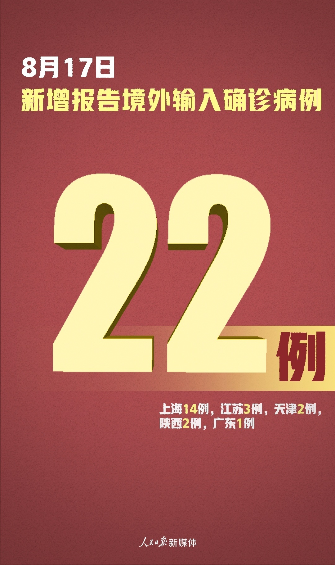 江西昨日新增本土确诊14例.江西今天新增-第3张图片