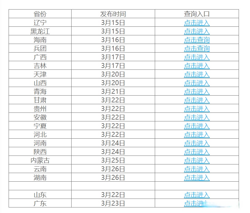 本轮疫情波及全国21个省份.本轮疫情波及多个省份-第1张图片