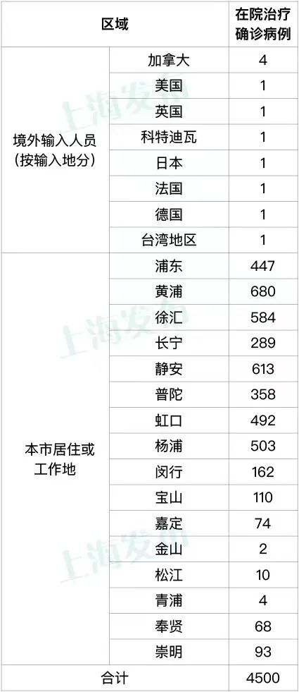 上海发布最新疫情.上海发布最新疫情通报-第1张图片