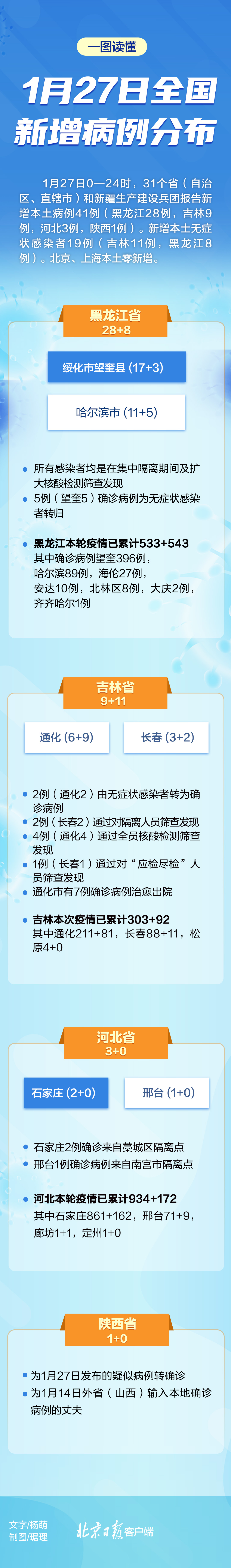 山西疫情的最新消息.山西疫情最新消息今天新增病例-第2张图片