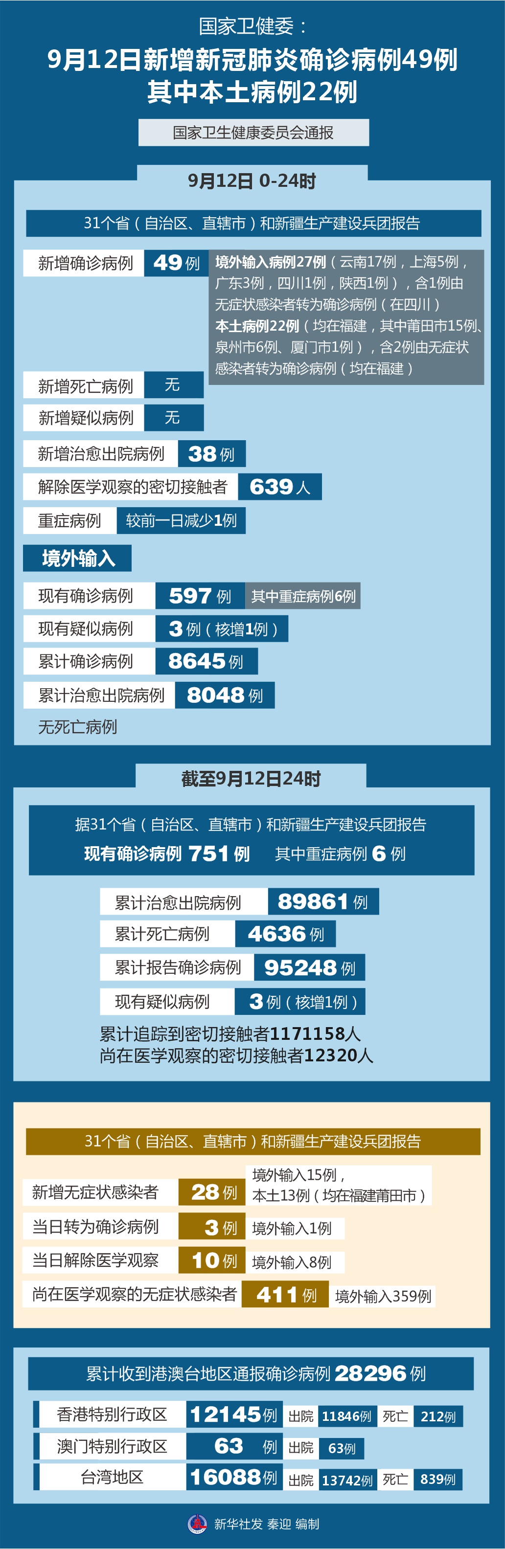 「辽宁新增本土确诊5例、无症状52例」〃辽宁新增5例本土确诊病例-第1张图片