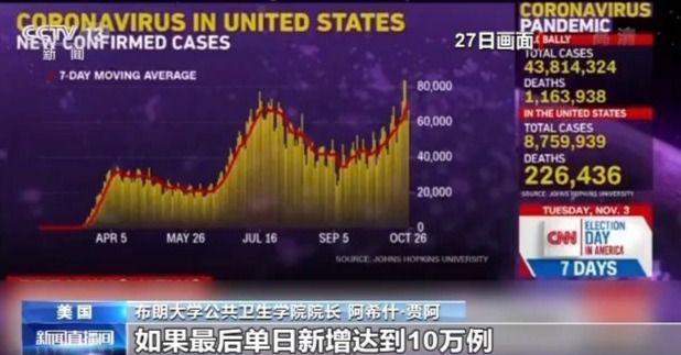 美国的最新疫情情况.美国最新的疫情数据是多少-第2张图片