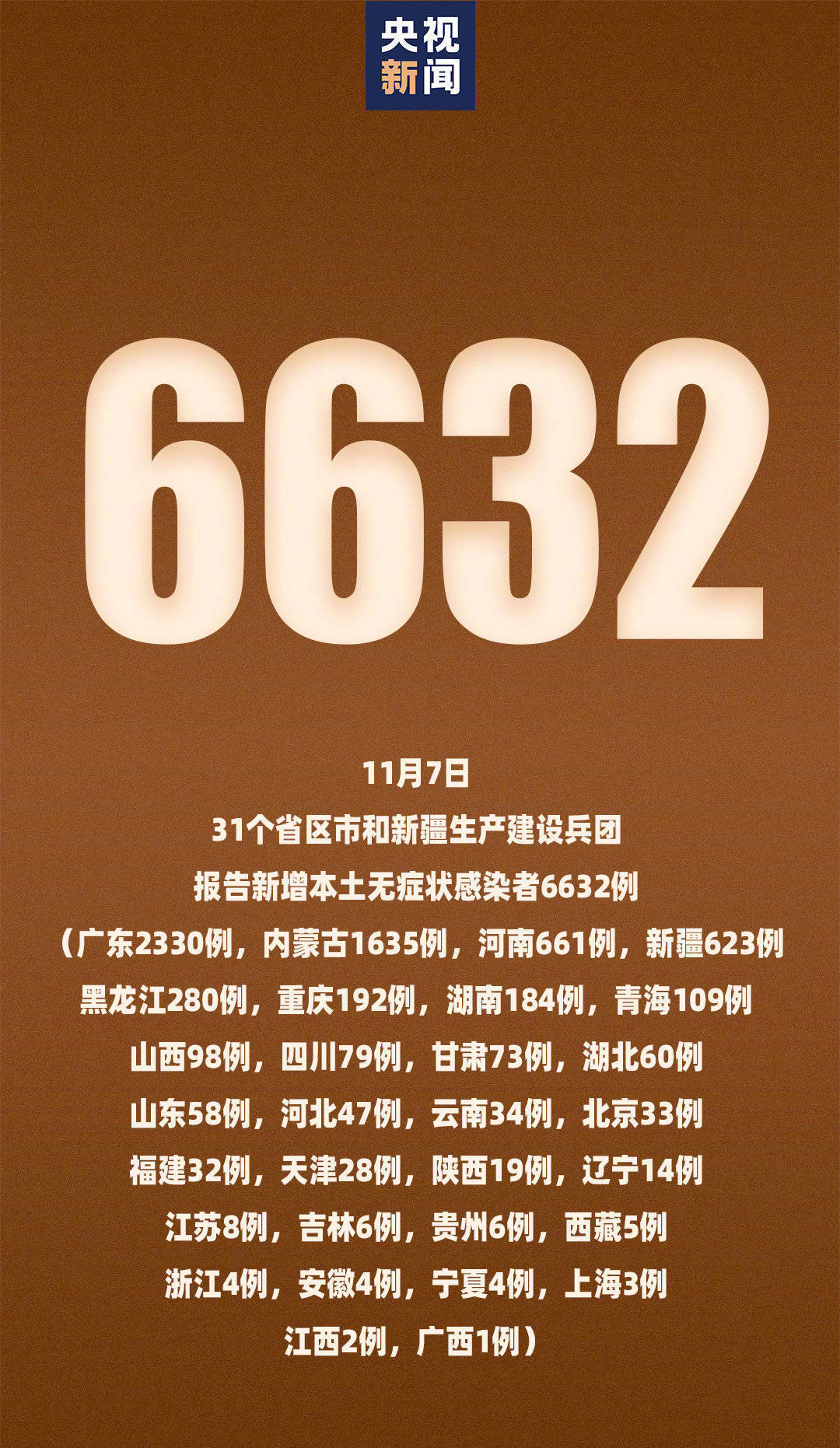河南昨日新增本土确诊29例-河南昨日新增本土确诊41例详情-第1张图片