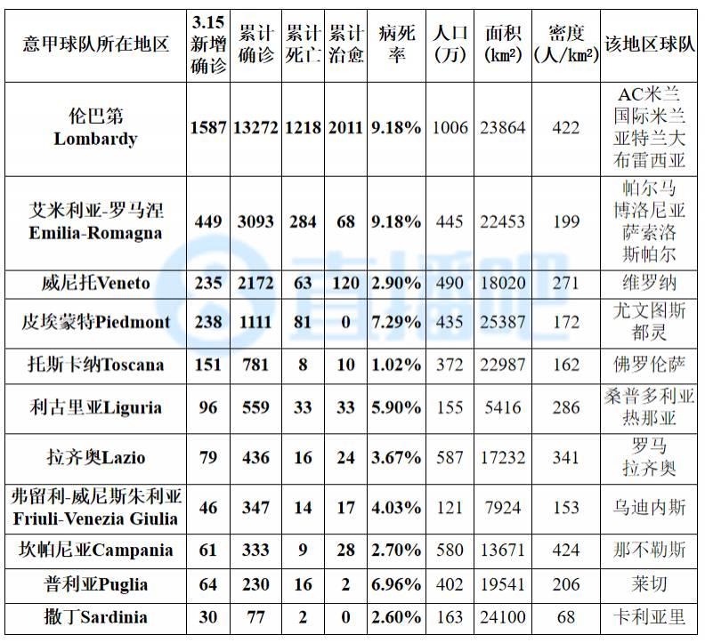 「全国新增本土1284例」〃全国新增17例本土10例-第1张图片