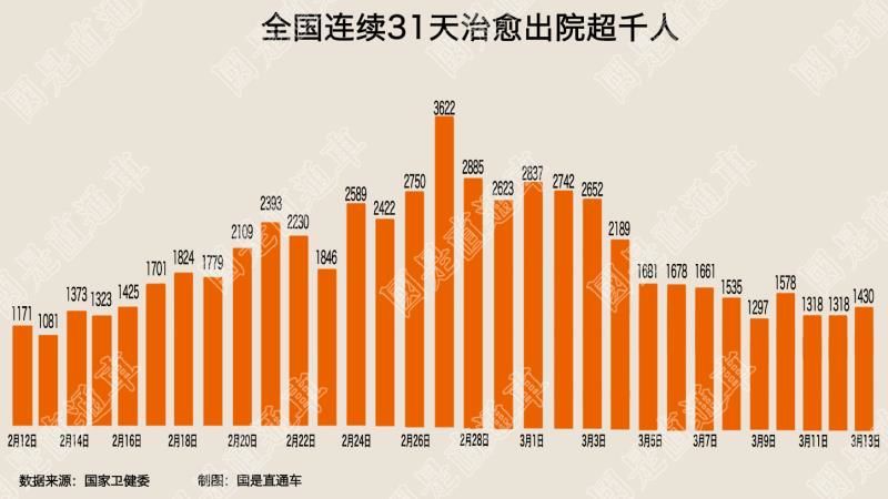 「全国新增本土1284例」〃全国新增17例本土10例-第2张图片