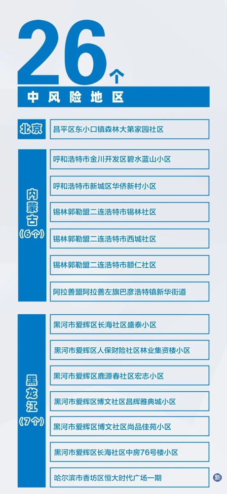 “北京新增3地中风险” 北京新增一个中风险地区是哪里？