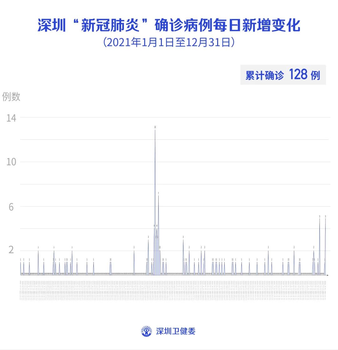 「广东新增本土病例」〃广东新增本土病例多少-第2张图片