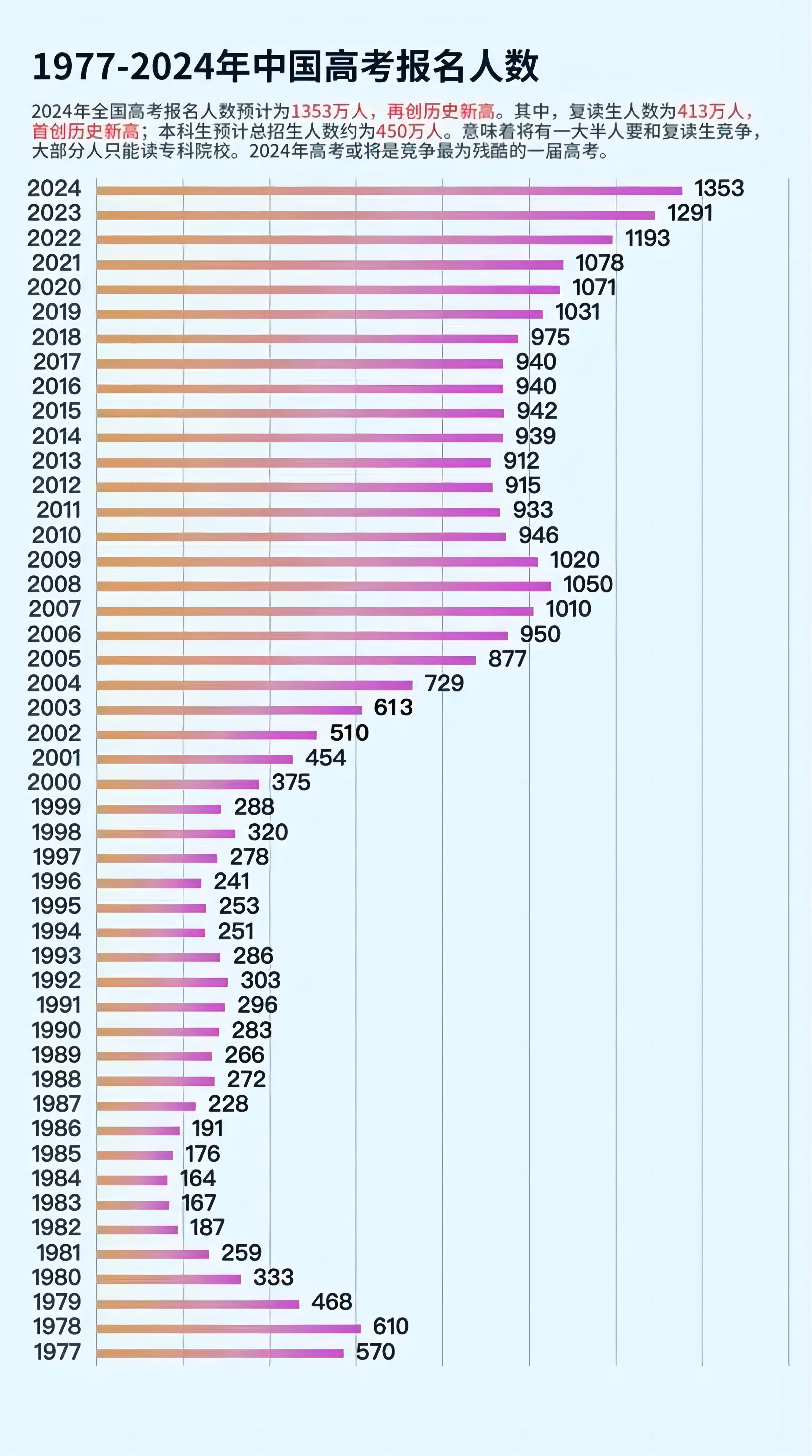 「2024年新高考几天」〃2024年高考是哪三天-第1张图片
