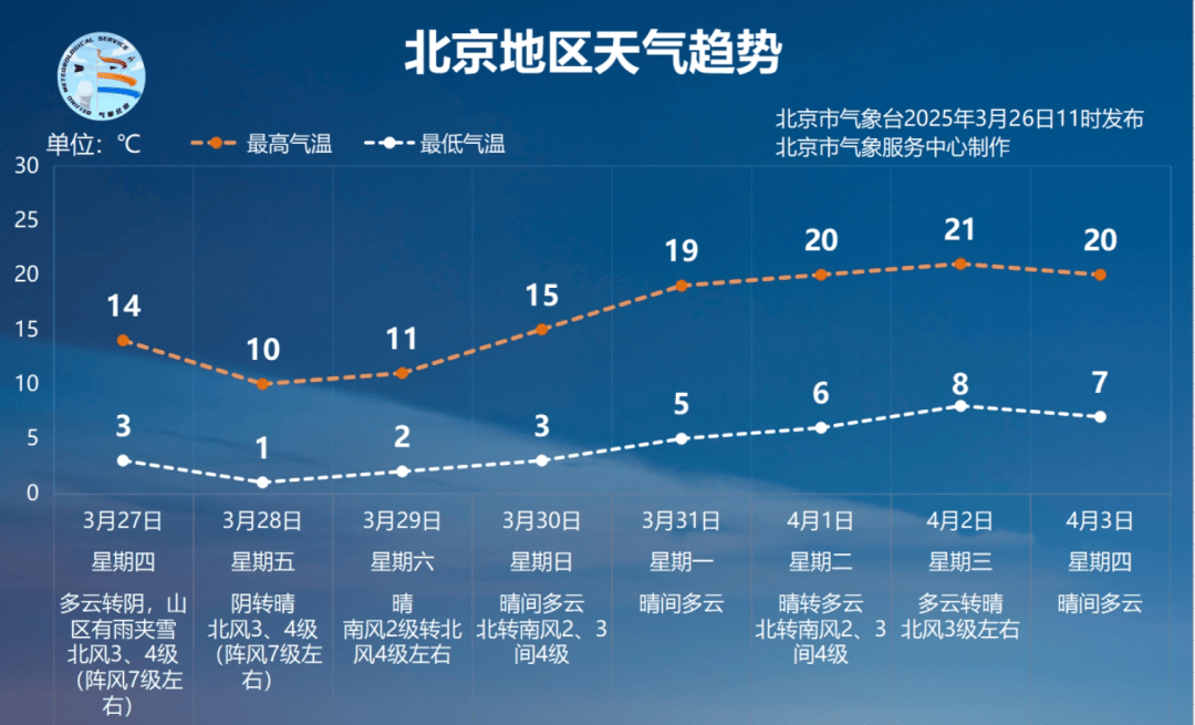 北京疫情最新数据消息-北京疫情最新数据消息-第1张图片