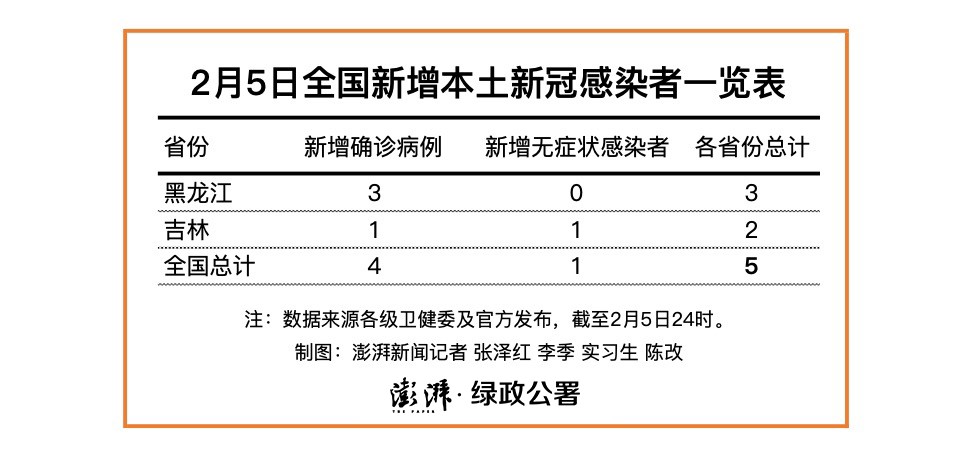 北京新增本土感染者4例-北京新增本土确诊4例-第1张图片