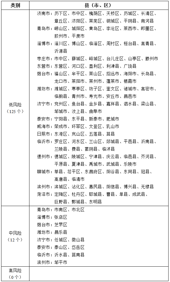 “北京已有5个高风险地区” 北京有几个高风险和中风险低风险？