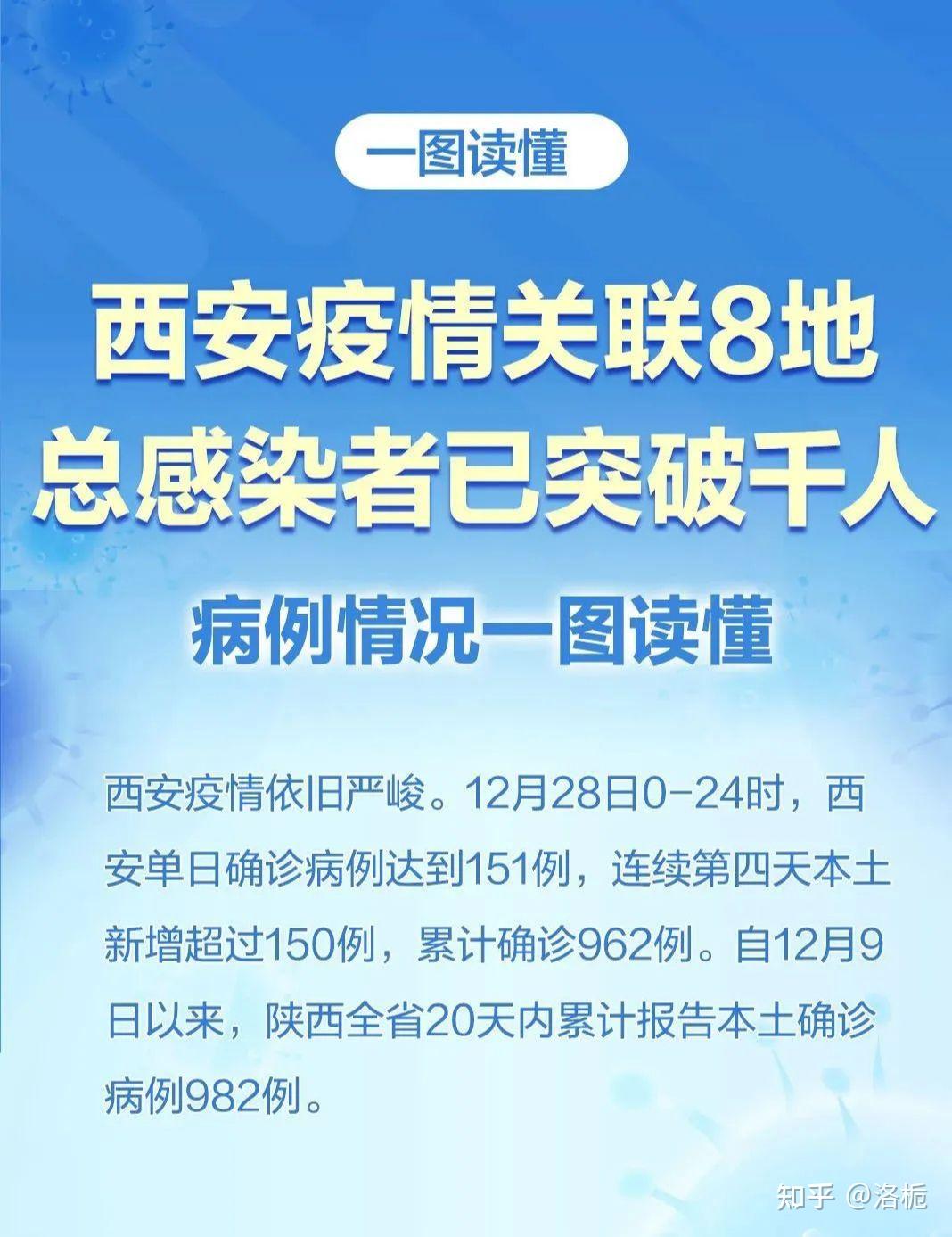 31省新增本土确诊29例〃31省份新增本土确诊29例-第3张图片