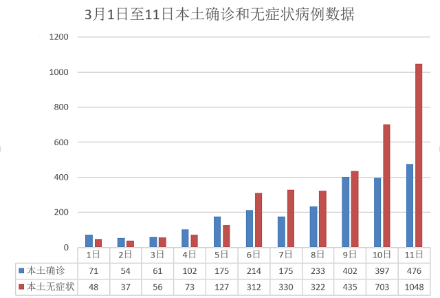北京新增本土病例27例-北京新增本土病例31例