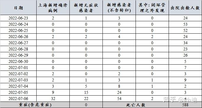 31省份增本土确诊40例内蒙古22例-内蒙新增本土病历