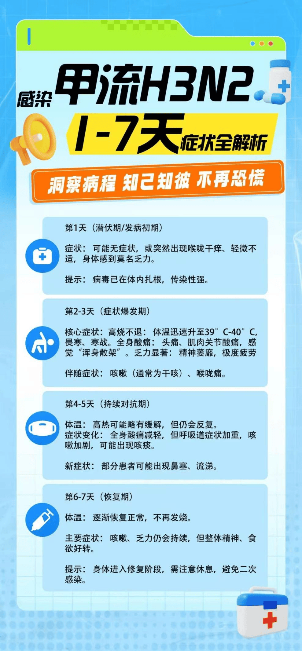 【成都市最新防疫政策/成都市最新防控指南】