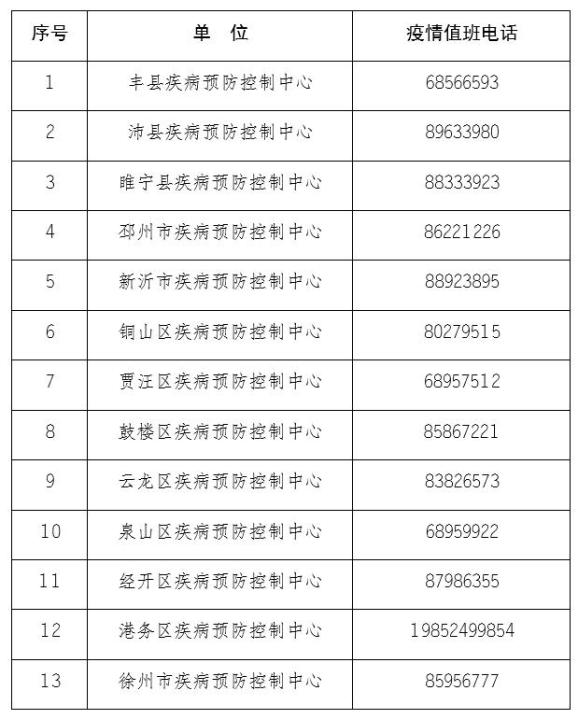 上海这9个区域划为疫情中风险区︰(上海被列为疫情中风险地区?)