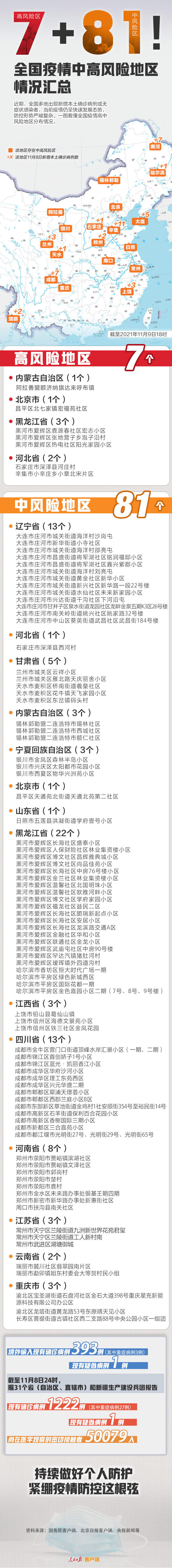 上海这9个区域划为疫情中风险区︰(上海被列为疫情中风险地区?)-第3张图片