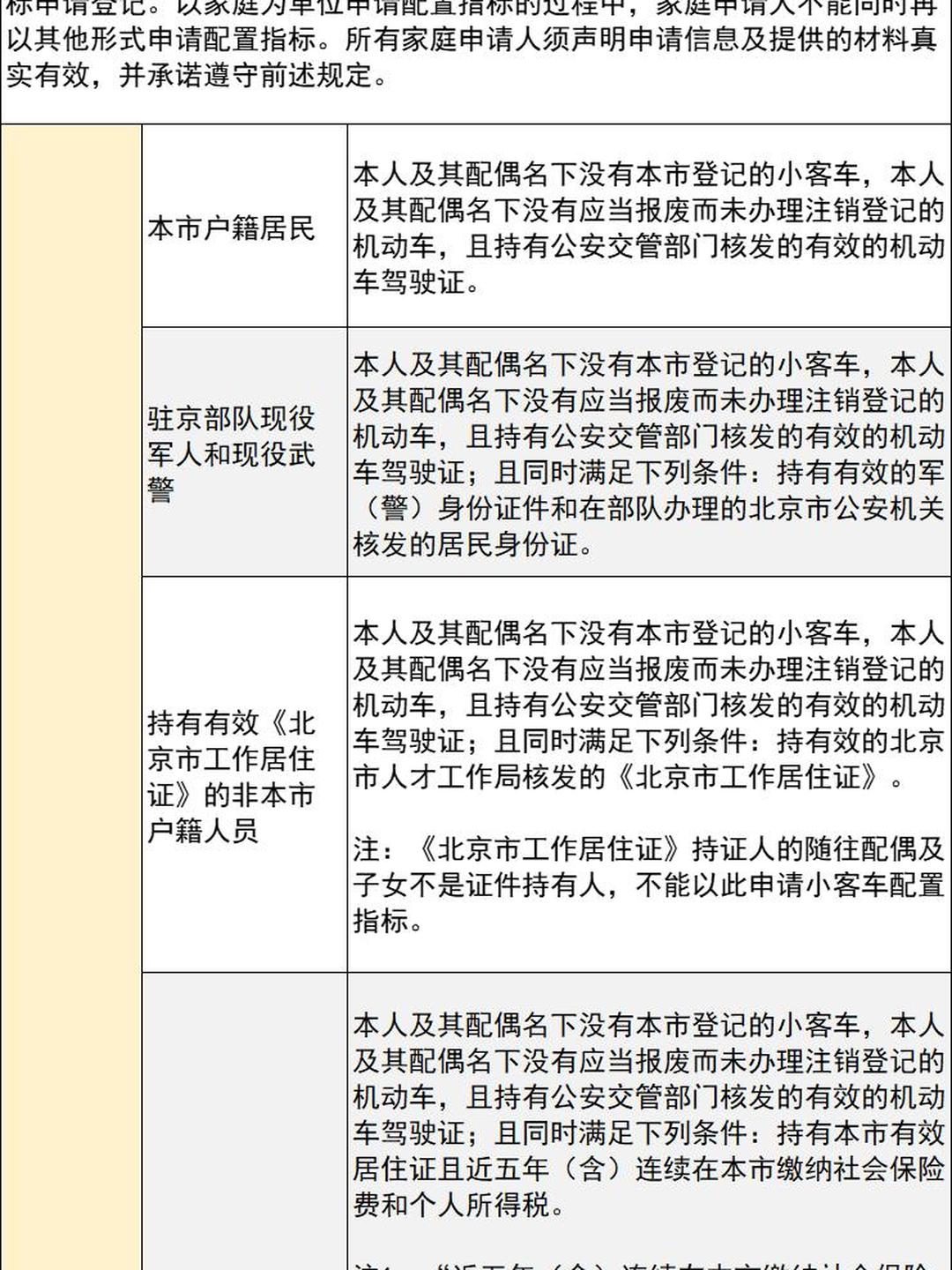 北京摇号申请网站-北京摇号申请网站入口手机号换了-第2张图片