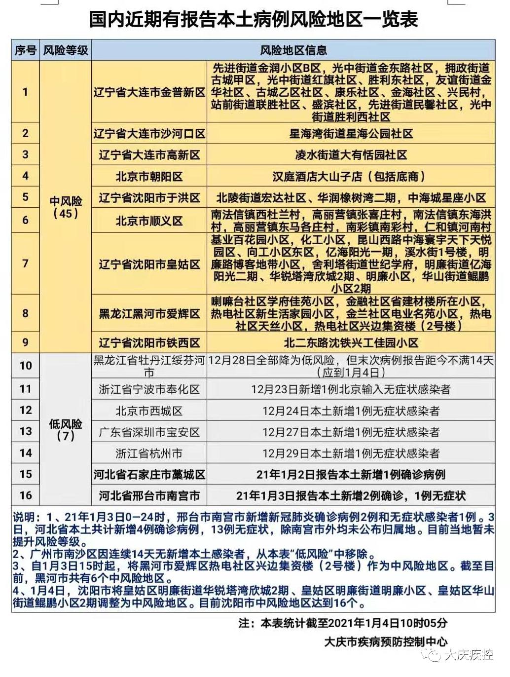 【全国中风险地区名单/全国中风险地区名单查询】