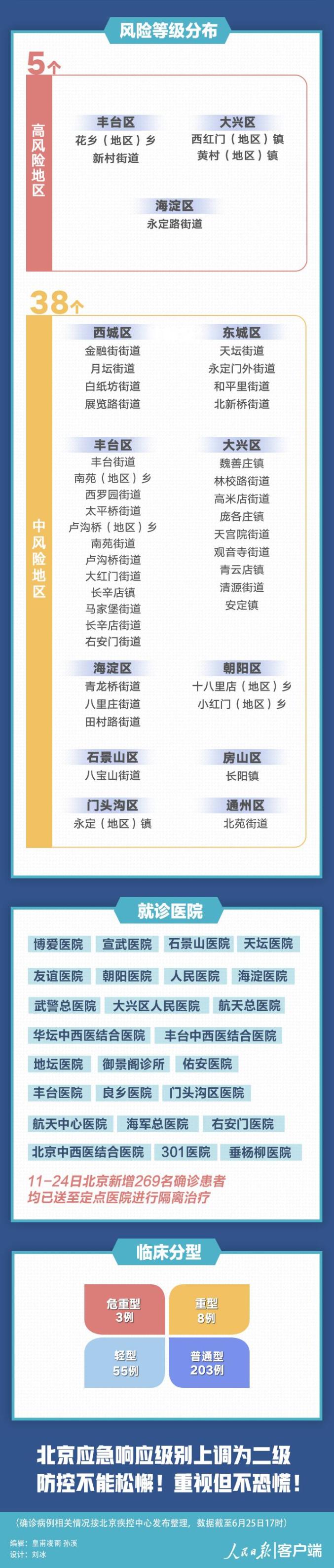【北京丰台区疫情最新情况/北京丰台区疫情7例】-第1张图片