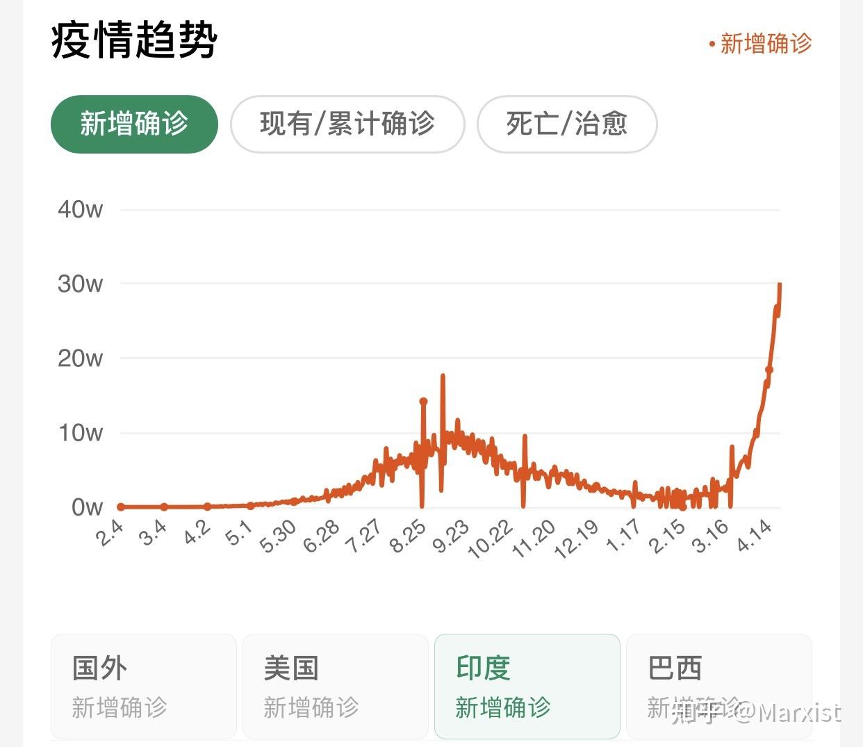 新冠疫情最新情况.新冠疫情最新情况最新消息