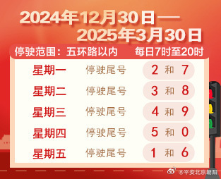 「北京道路限行」〃北京道路限行通知-第2张图片