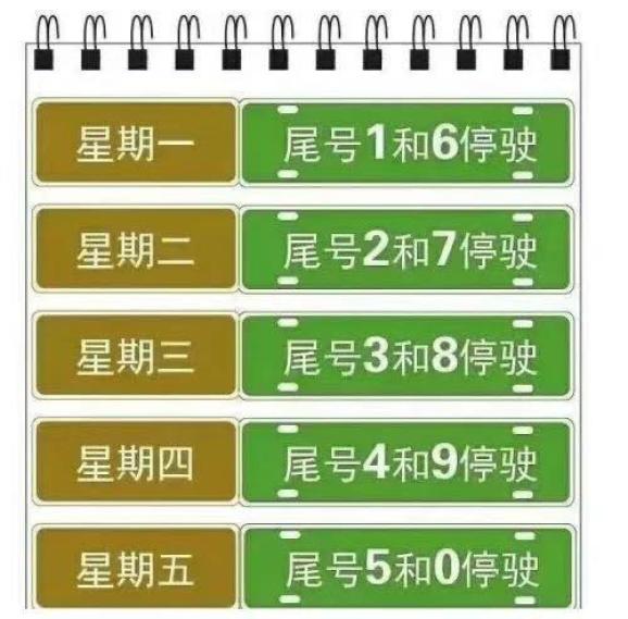郑州限号2021最新限号3月,郑州限号2021最新限号1月区域-第1张图片