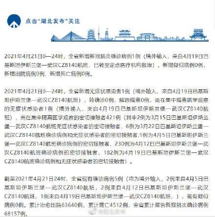 「廊坊累计报告确诊和无症状感染者46例」〃廊坊确诊1例输入病-第2张图片