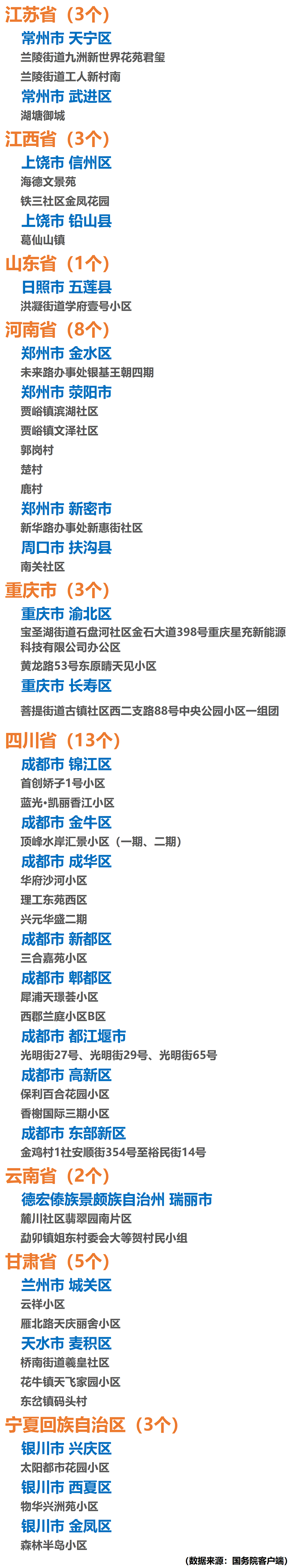 最新中国中风险地区.最新国内中风险区是哪些地方-第2张图片