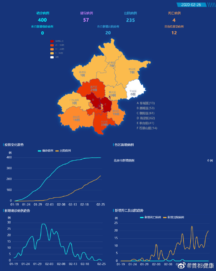 北京新冠状病毒最新消息︰(北京 新冠 最新消息)-第2张图片