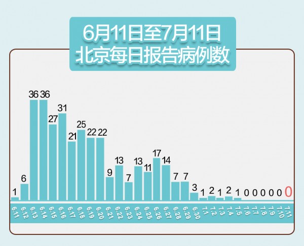 陕西昨日新增11例本土确诊,陕西昨日新增11例本土确诊病例-第2张图片