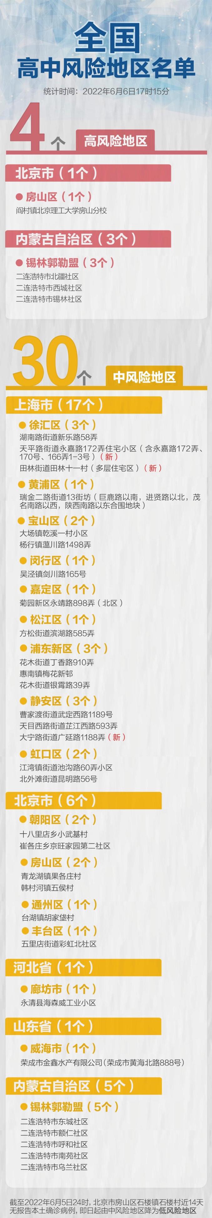 16日安徽疫情速报︰(16日安徽疫情速报图)-第2张图片